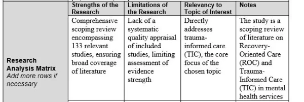 NURS 6002 Week 3 Assignment Academic Success and Professional Development Plan Part 3 Research Analysis