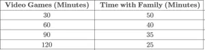 MATH225N Week 8 Final Exam