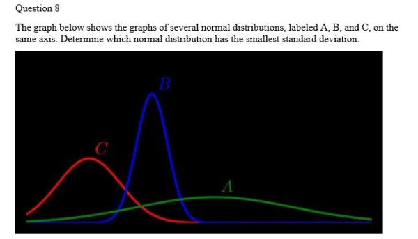 MATH225N Week 8 Final Exam