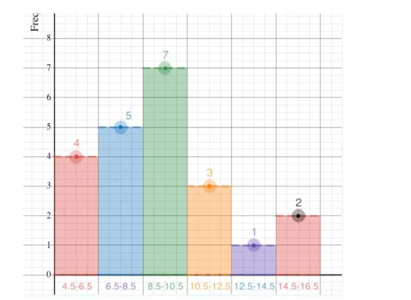 MATH225N Week 8 Final Exam