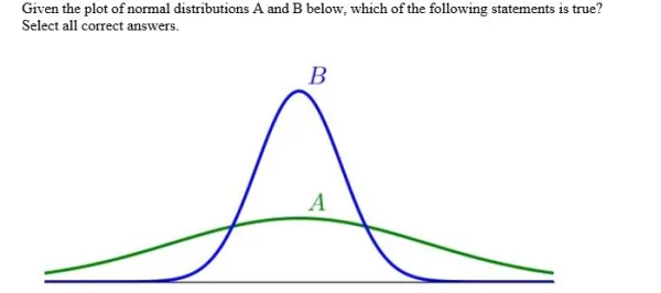 MATH225N Week 8 Final Exam