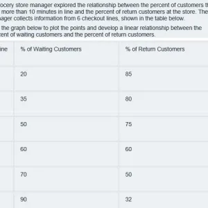 MATH225N Week 8 Linear Regression Equations