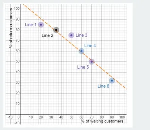MATH225N Week 8 Linear Regression Equations