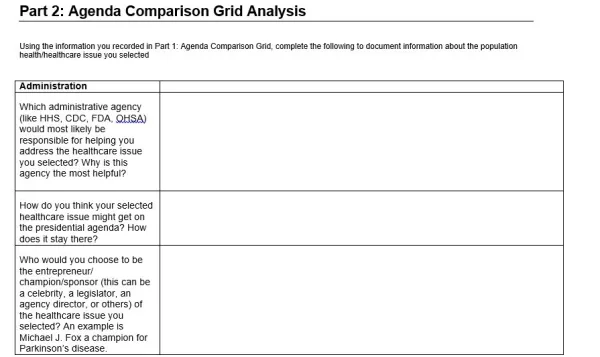 NURS 6050N Week 2 Assignment Agenda Comparison Grid and Fact Sheet